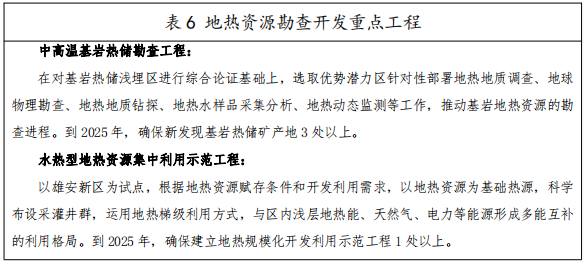 河北：“取热不取水”利用地热资源，不需办理取水、采矿许可证-地大热能