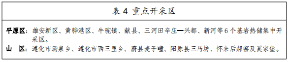 河北：“取热不取水”利用地热资源，不需办理取水、采矿许可证-地大热能