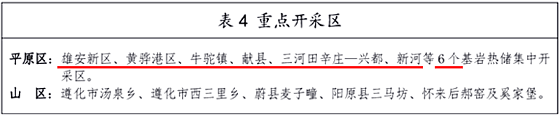 面积1512.2平方公里！河北划定6个重点区开发地热资源-地大热能