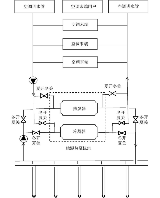 山西某医院地源热泵系统设计与实践-地大热能