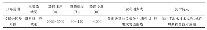 油田转型 少不了地热资源“清洁替代”-油气井地热利用-地大热能