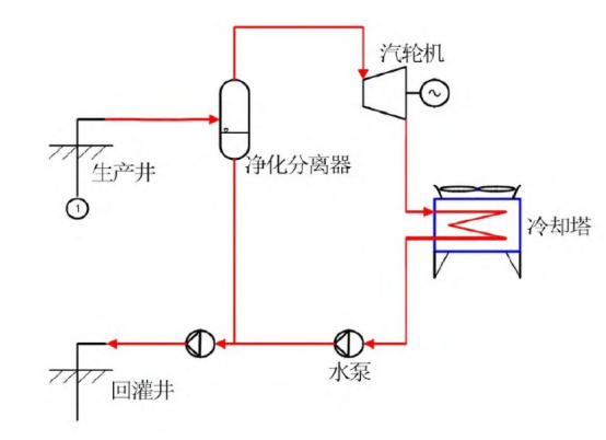 新能源发电方式：地热发电-地大热能