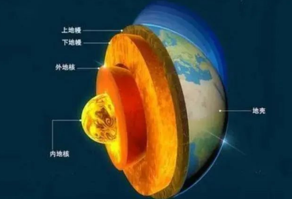 地热是怎么形成的？内蒙古能建设大型发电厂吗？-地热资源开发利用-地大热能