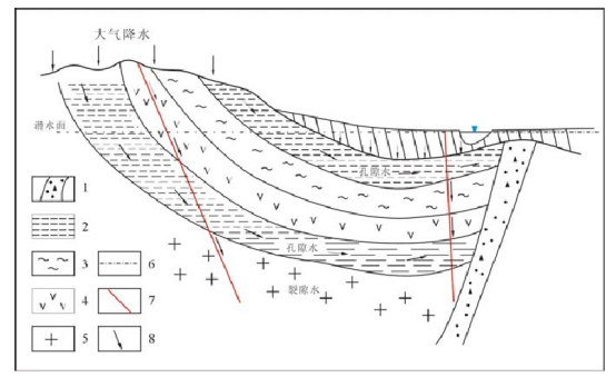 佳木斯盆地地质特征-地热开发利用-地大热能