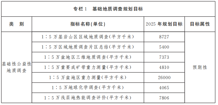 山西省矿产资源总体规划 重点扶持地热能产业快速发展-地大热能