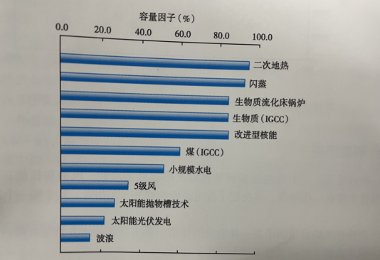 能源转型之路，地热发电的影响因素-地大热能