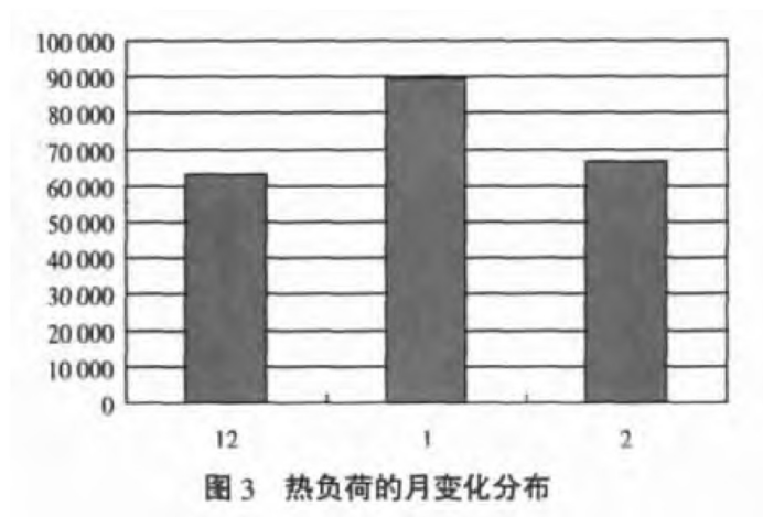 某部队医院利用地热温泉水供暖-地大热能