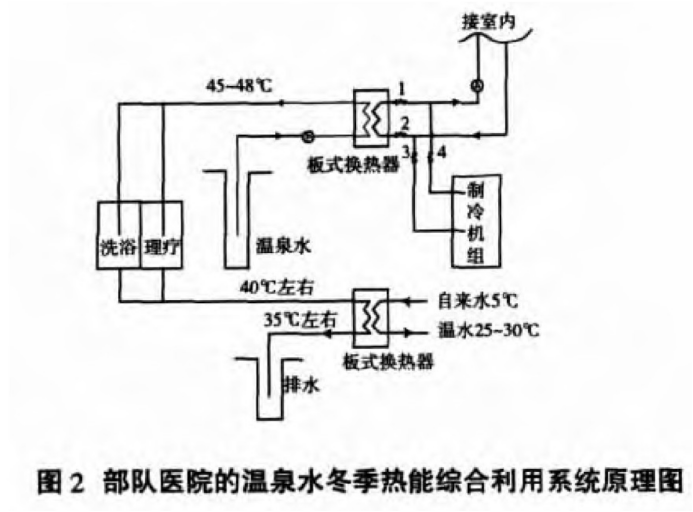 某部队医院利用地热温泉水供暖-地大热能