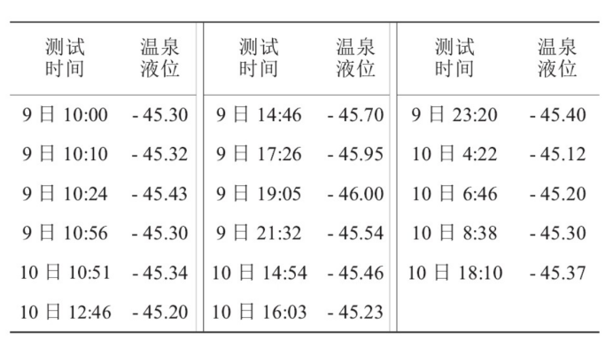 某部队医院利用地热温泉水供暖-地大热能