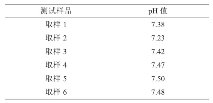 某部队医院利用地热温泉水供暖-地大热能