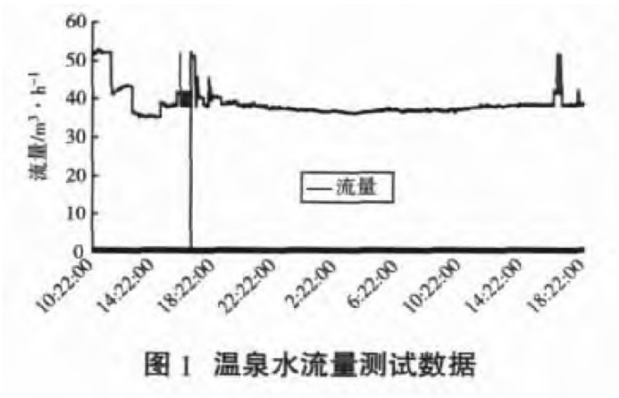 某部队医院利用地热温泉水供暖-地大热能