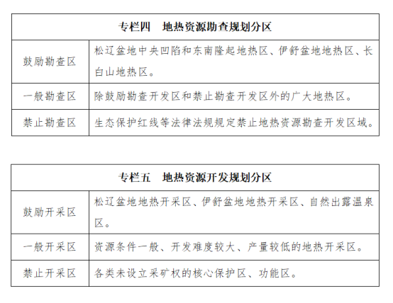 吉林省明确了“十四五”时期地热资源勘查开发的目标和任务-地大热能