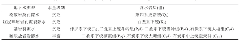 郴州市许家洞地区地热资源特征及资源量评价-地大热能