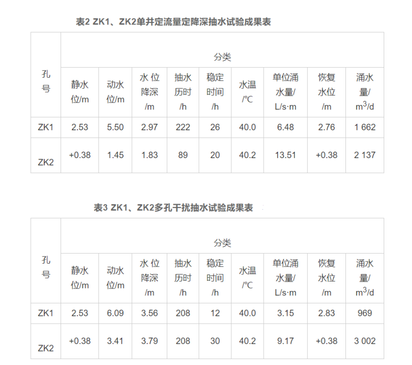 厦门市同安区东塘地热水化学特征和资源量分析评价-地热资源开发利用-地大热能