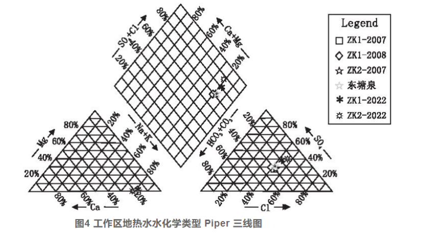 厦门市同安区东塘地热水化学特征和资源量分析评价-地热资源开发利用-地大热能