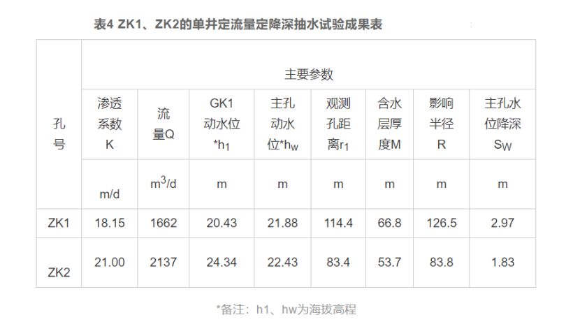 厦门市同安区东塘地热水化学特征和资源量分析评价-地热资源开发利用-地大热能