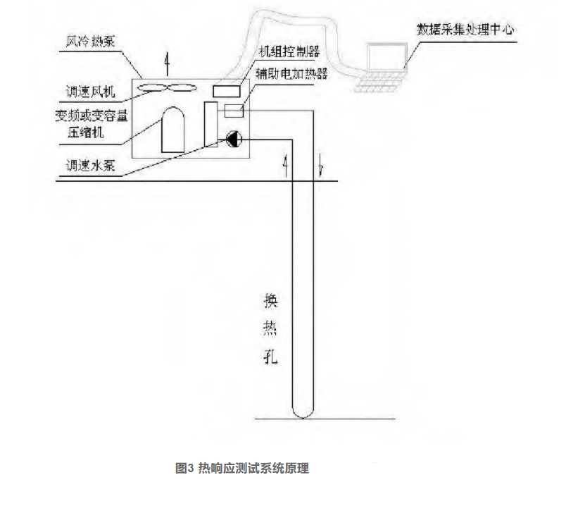 马鞍山市博望区的浅层地热能开发利用及影响研究-地大热能