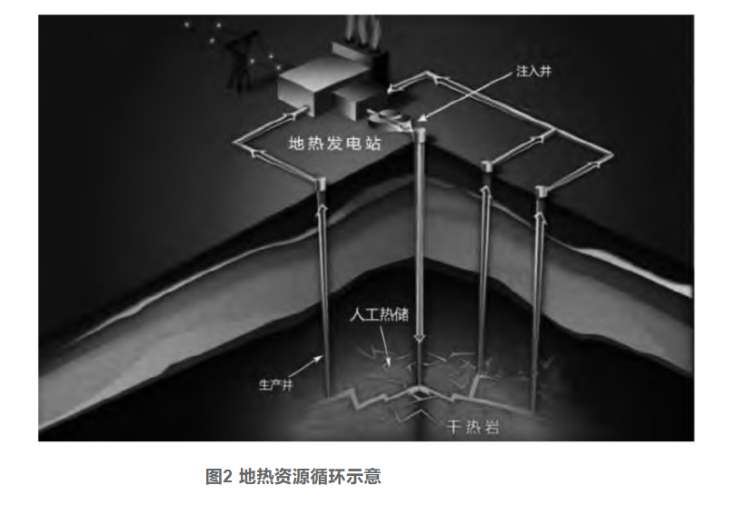 剖析！地热资源勘探开发技术与发展方向-地大热能