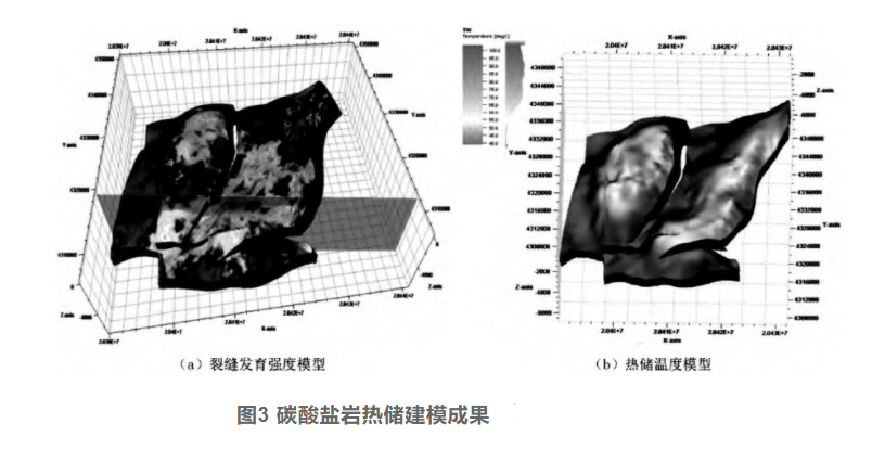 剖析！地热资源勘探开发技术与发展方向-地大热能