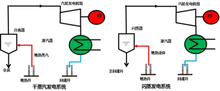 地热能作为未来能源 在践行“双碳”目标中发挥重大作用-地大热能