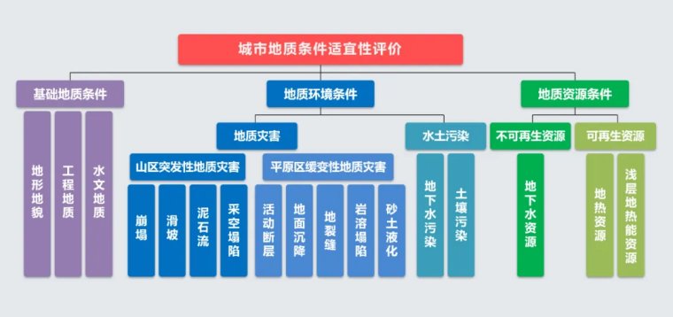 北京市地质调查“十四五”规划：大力推动浅层地热能发展，有序开发利用中深层地热资源-地大热能