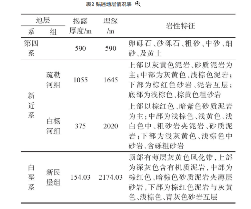 张掖市某地热资源勘查井钻探施工技术研究-地大热能